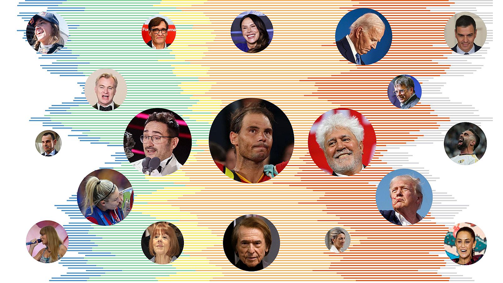 Resumen visual de noticias RTVE 2024: rostros de figuras públicas (Nadal, Biden, Trump, Gates, entre otros) en un mosaico colorido.  18.000 noticias.