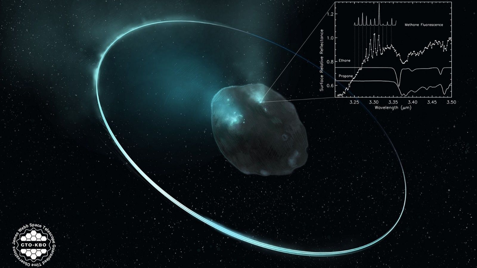 Identifican hielos formados hace 5000 millones de años en el sistema sol
