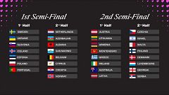 ¡Ya tenemos el orden de las Semifinales de Eurovisión 2025! ¡Ya sabemos cuándo vota y actúa España!