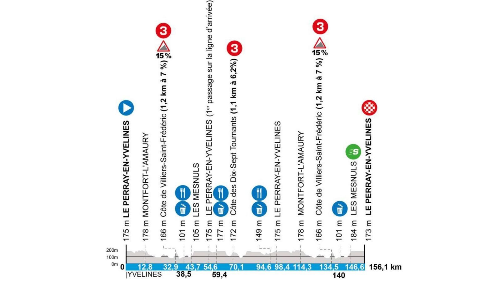 París Niza, en directo: etapa 1