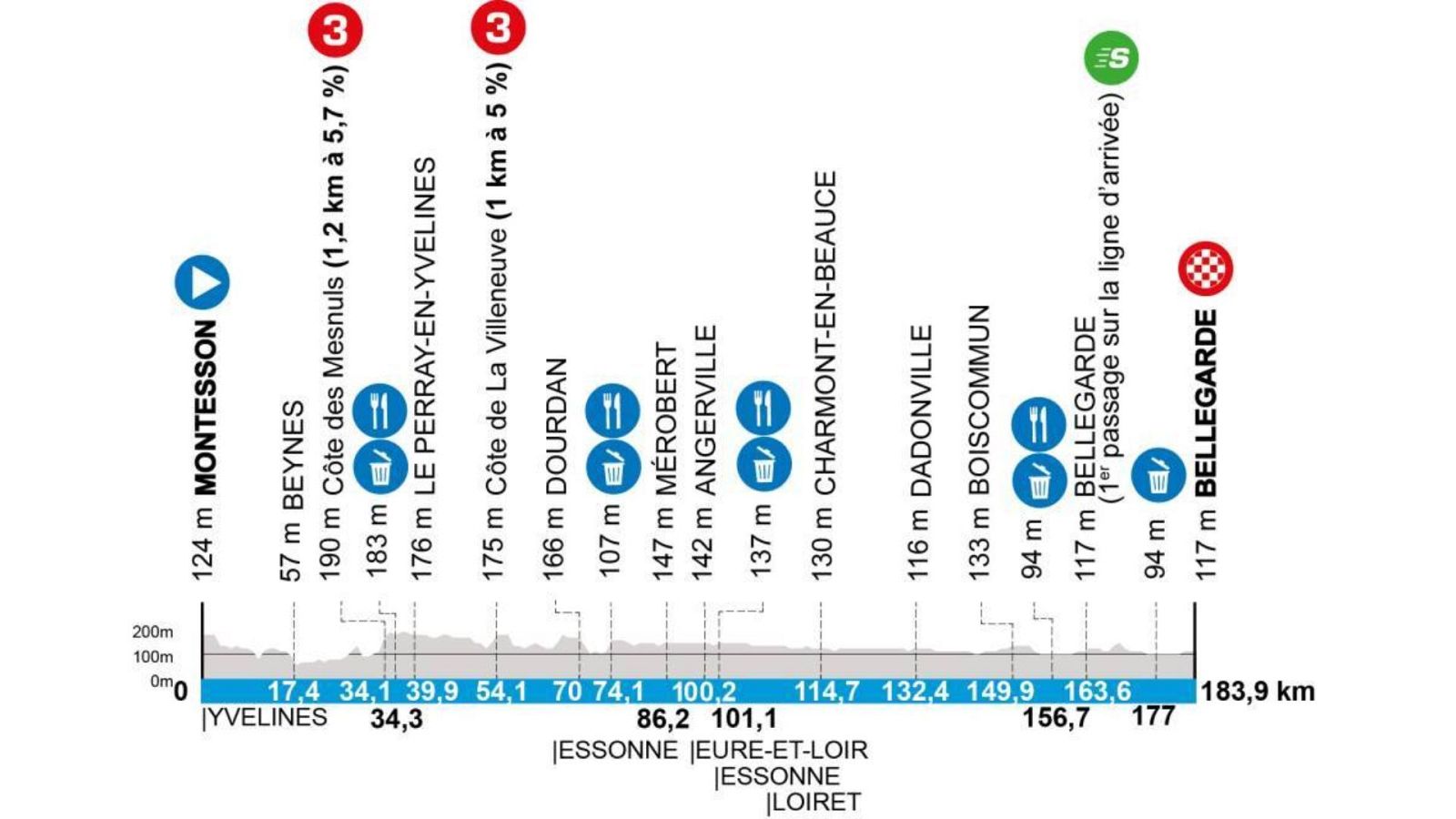 Etapa 2 de la París-Niza 2025, de Montesson a Bellegarde