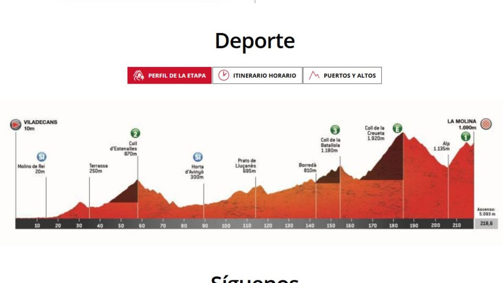 Perfil y recorrido de la etapa 3 de la Volta a Catalunya 2025