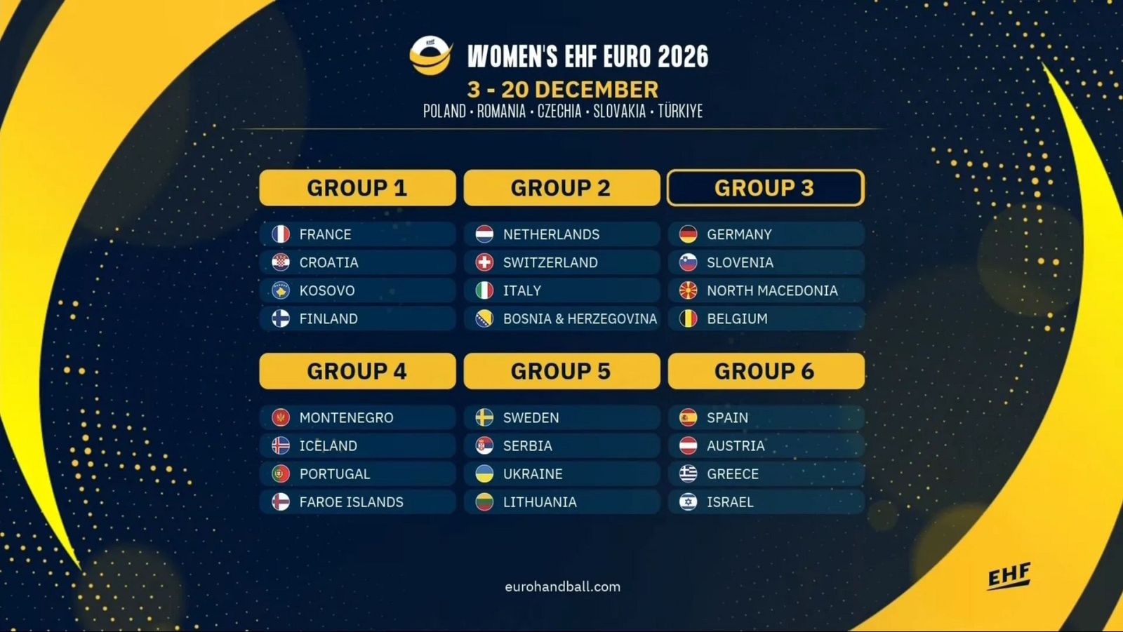 Clasificatorio para el Europeo de balonmano 2026