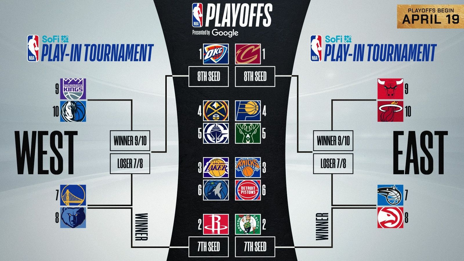 Comienzan los playoffs de la NBA