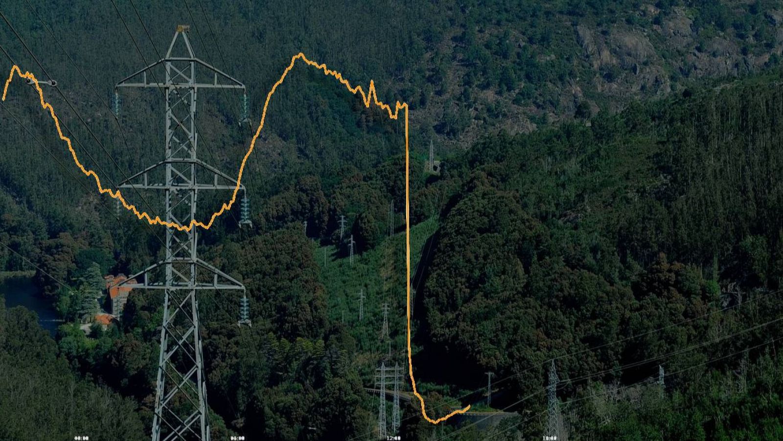 El operador del sistema eléctrico español ha registrado un "cero" en el sistema eléctrico de la península, lo que supone un apagón generalizado