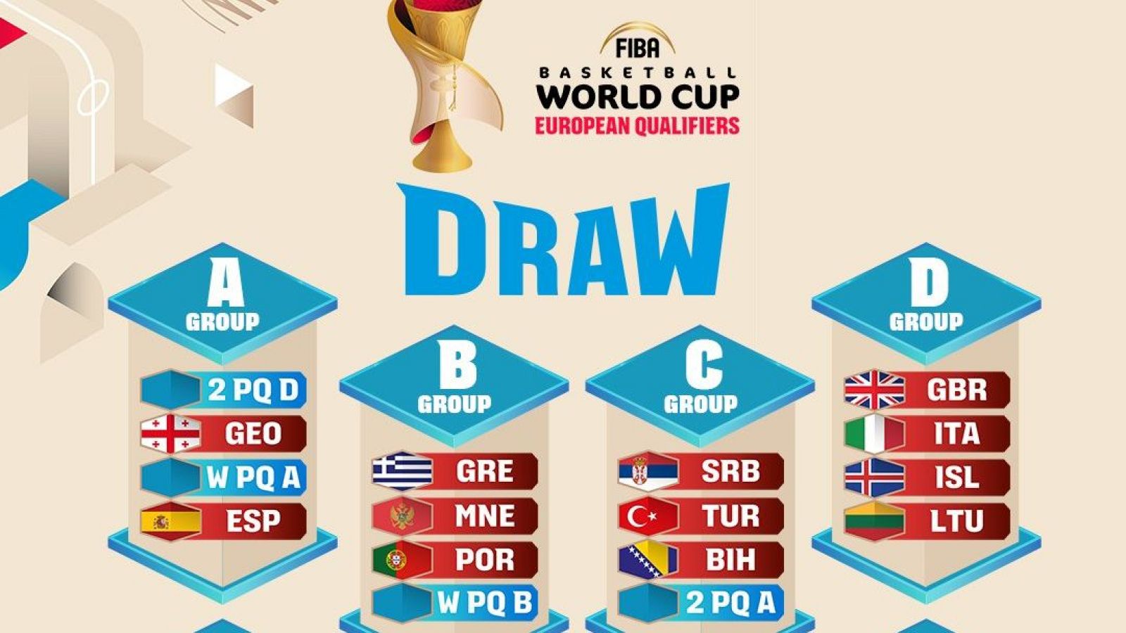 España ya conoce a sus posibles rivales en la clasificación al Mundial de baloncesto