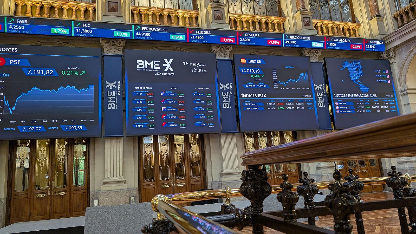 El Ibex 35 alcanza los 14.000 puntos por primera vez desde mayo de 2008