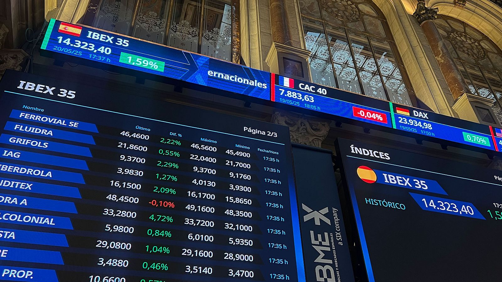 La bolsa española vuelve a superar máximos históricos al situarse en 14.300 puntos