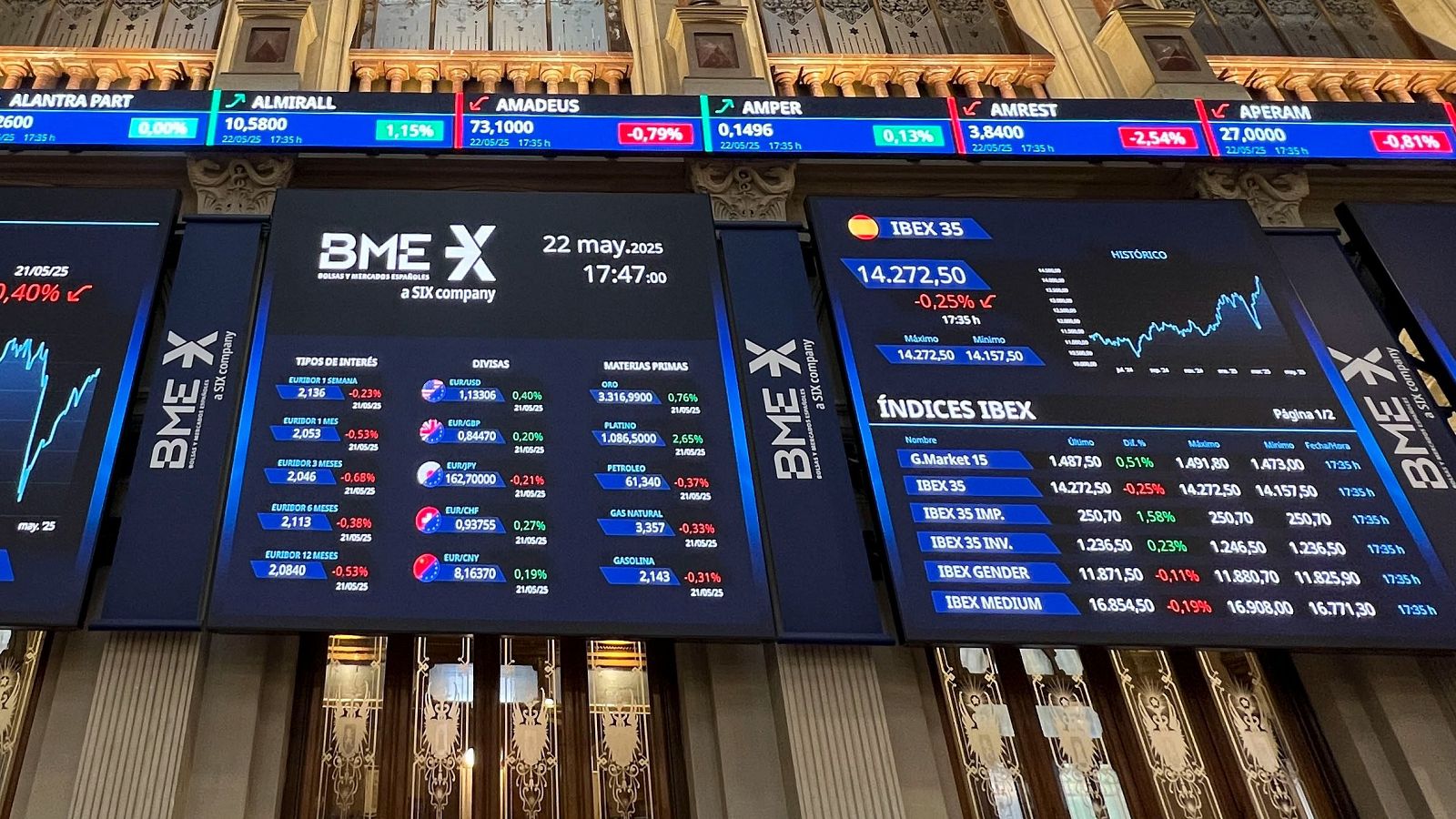 Las bolsas europeas caen ligeramente este jueves después de varias jornadas consecutivas de subidas