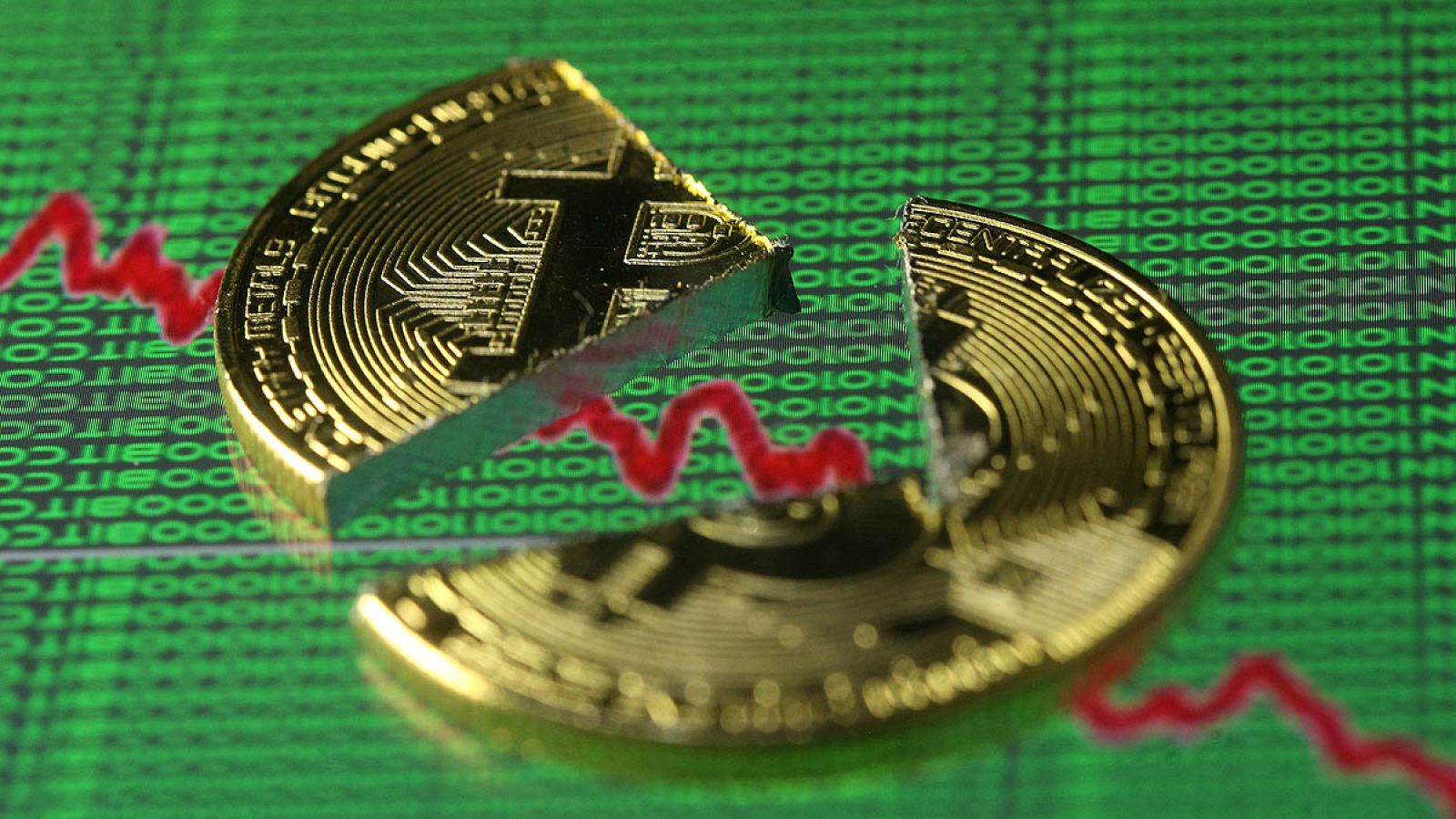 El bitcoin se desploma y pierde la mitad de valor en apenas un mes