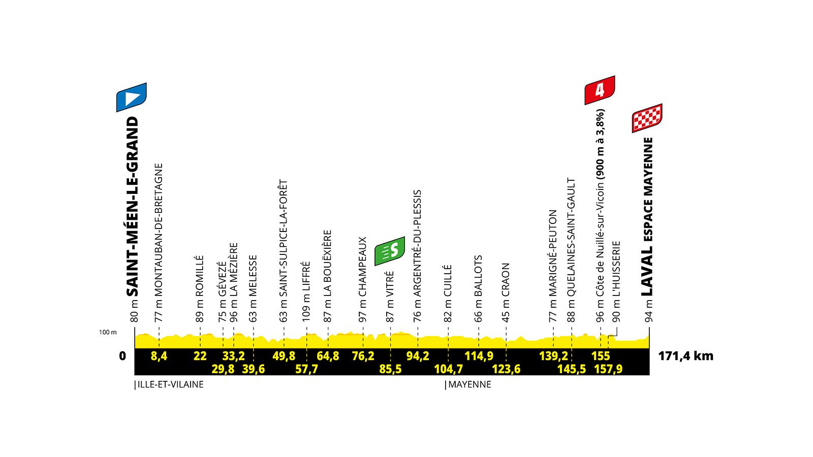 Perfil de la etapa 8 del Tour de Francia 2025 entre Saint-Méen-le-Grand y Laval
