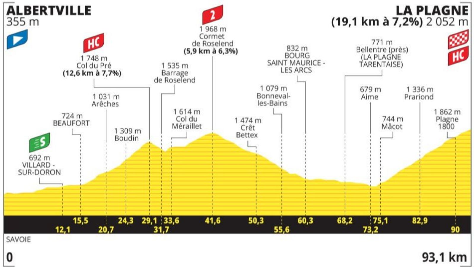 Tour de Francia, etapa 19: hora, dónde ver, perfil y recorrido