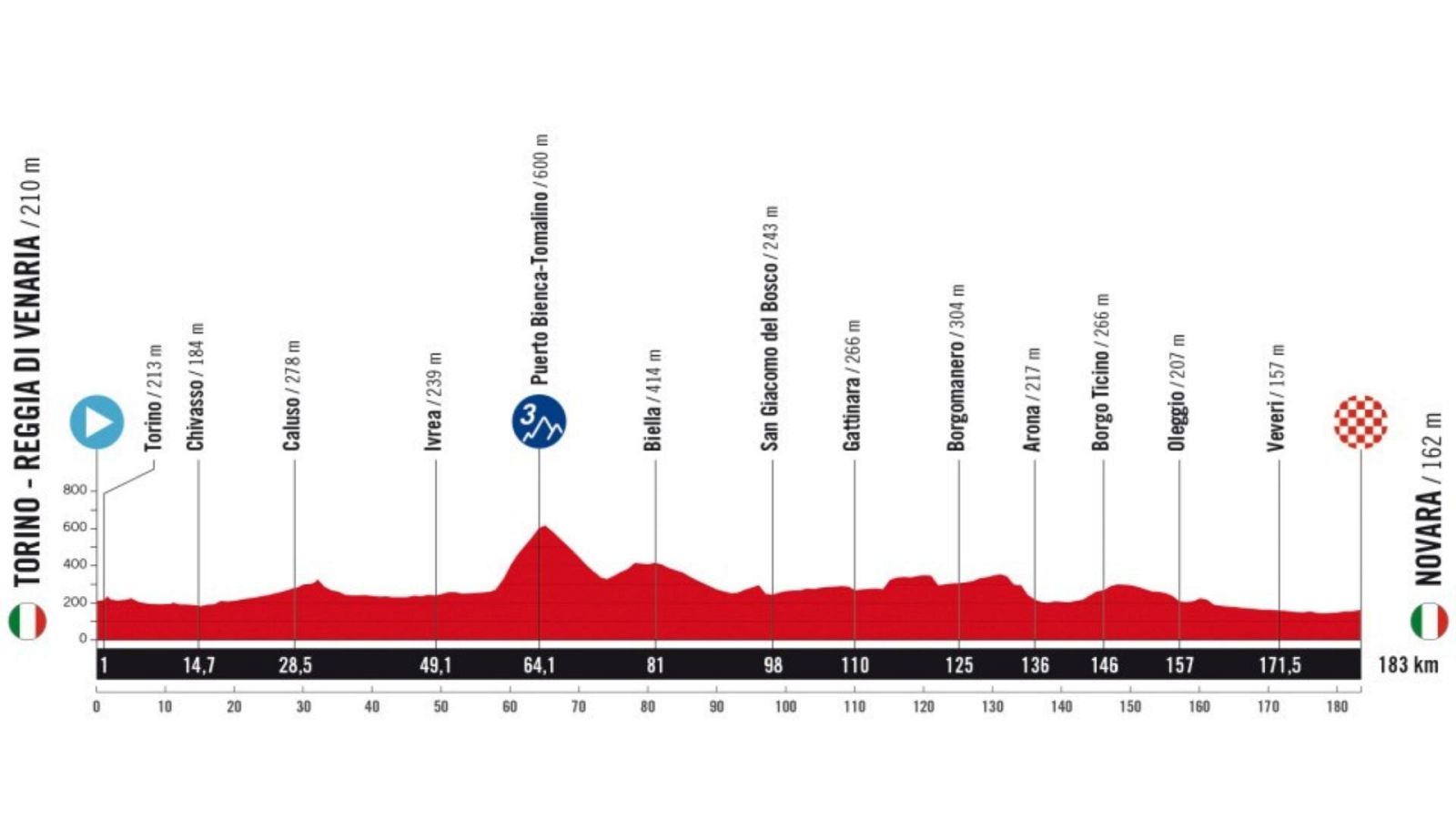 Vuelta a España 2025, etapa 1: perfil, recorrido, hora y dónde ver