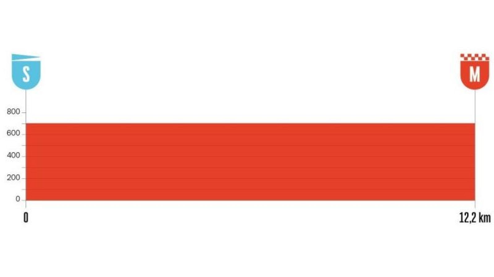 Contrarreloj Valladolid-Valladolid