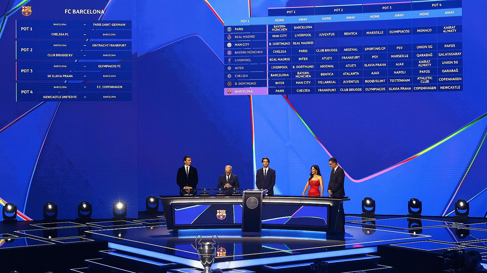 Sorteo de la Champions League 2025/26: suerte dispar para los equipos españoles