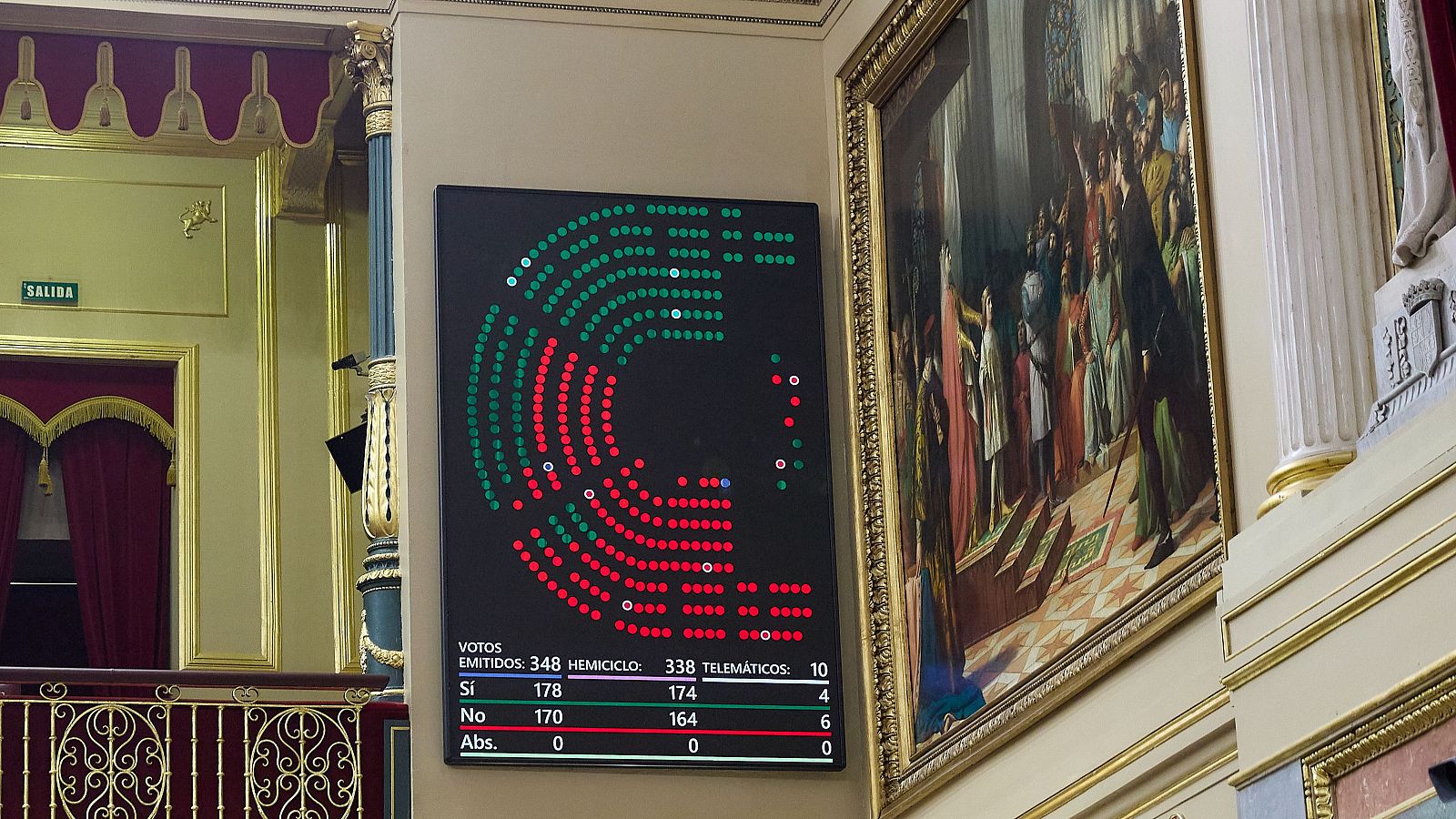 Resultado de la votación sobre la reducción de la jornada laboral