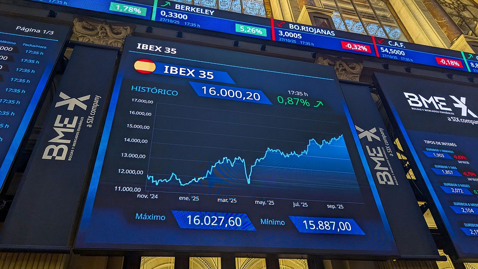 El Ibex 35 abre con subidas y se mantiene en máximos históricos