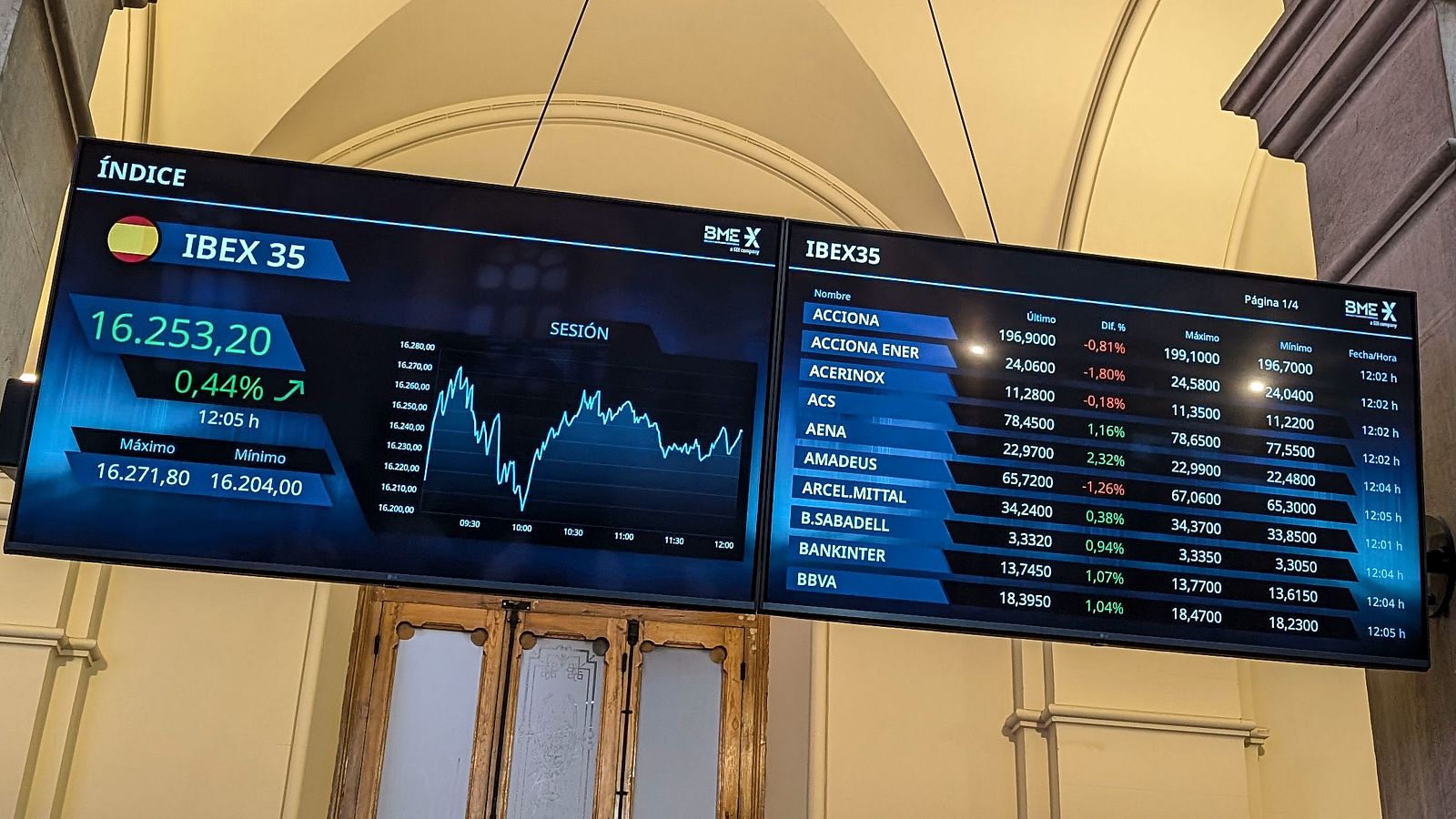 La bolsa española marca un nuevo máximo histórico al cierre.