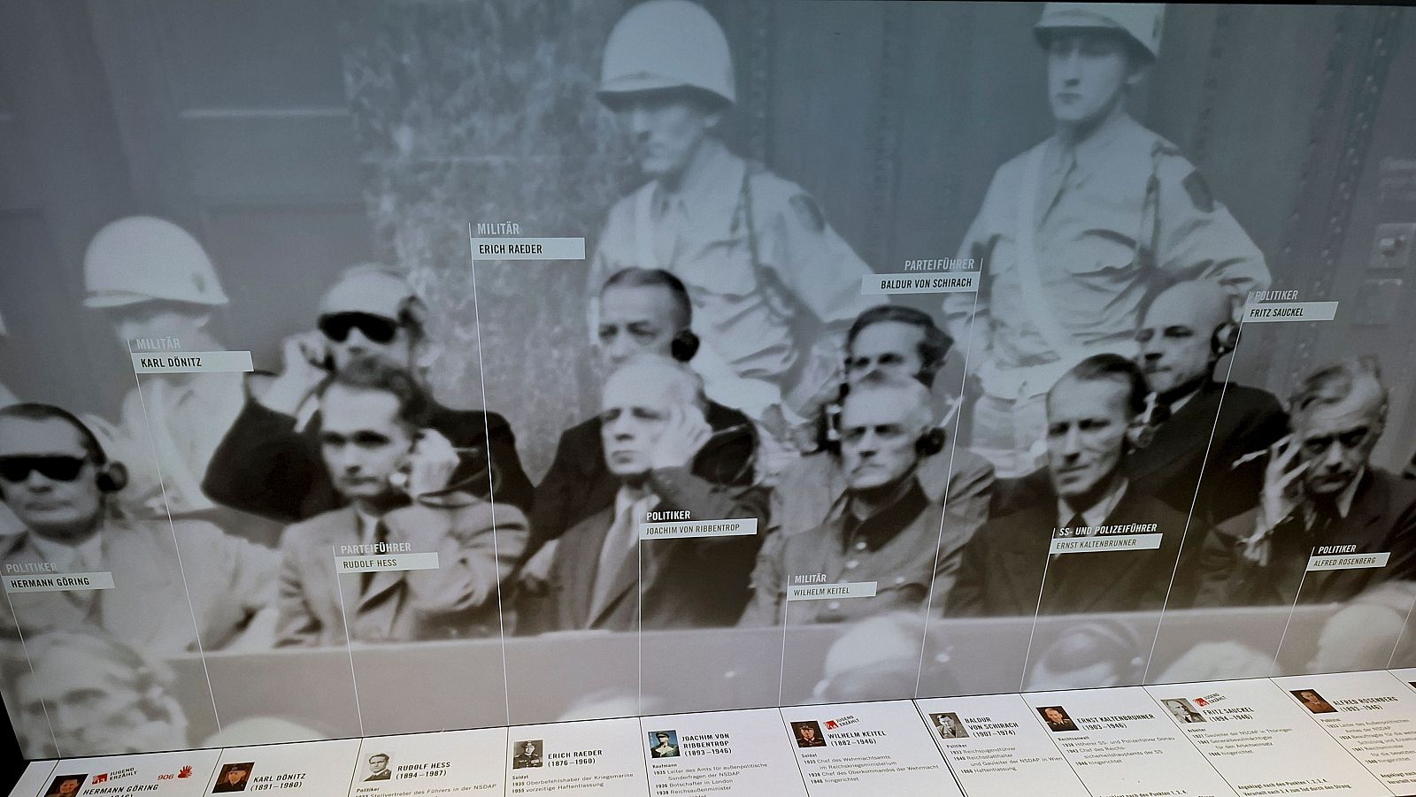 80 años de Núremberg: la justicia internacional es la de los vencedores