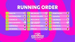 Eurovisión Junior 2025: Orden de actuación, el beneficioso puesto en que actuará España