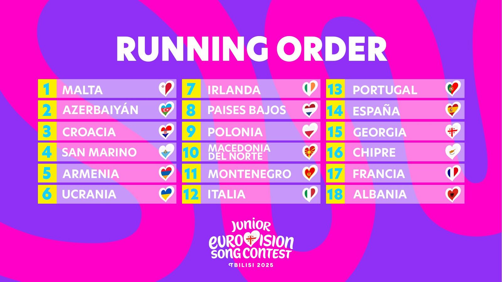 Un listado muestra el orden de actuación de los países participantes en el Festival de Eurovisión Junior 2025, con cada país representado por un corazón y su bandera nacional.