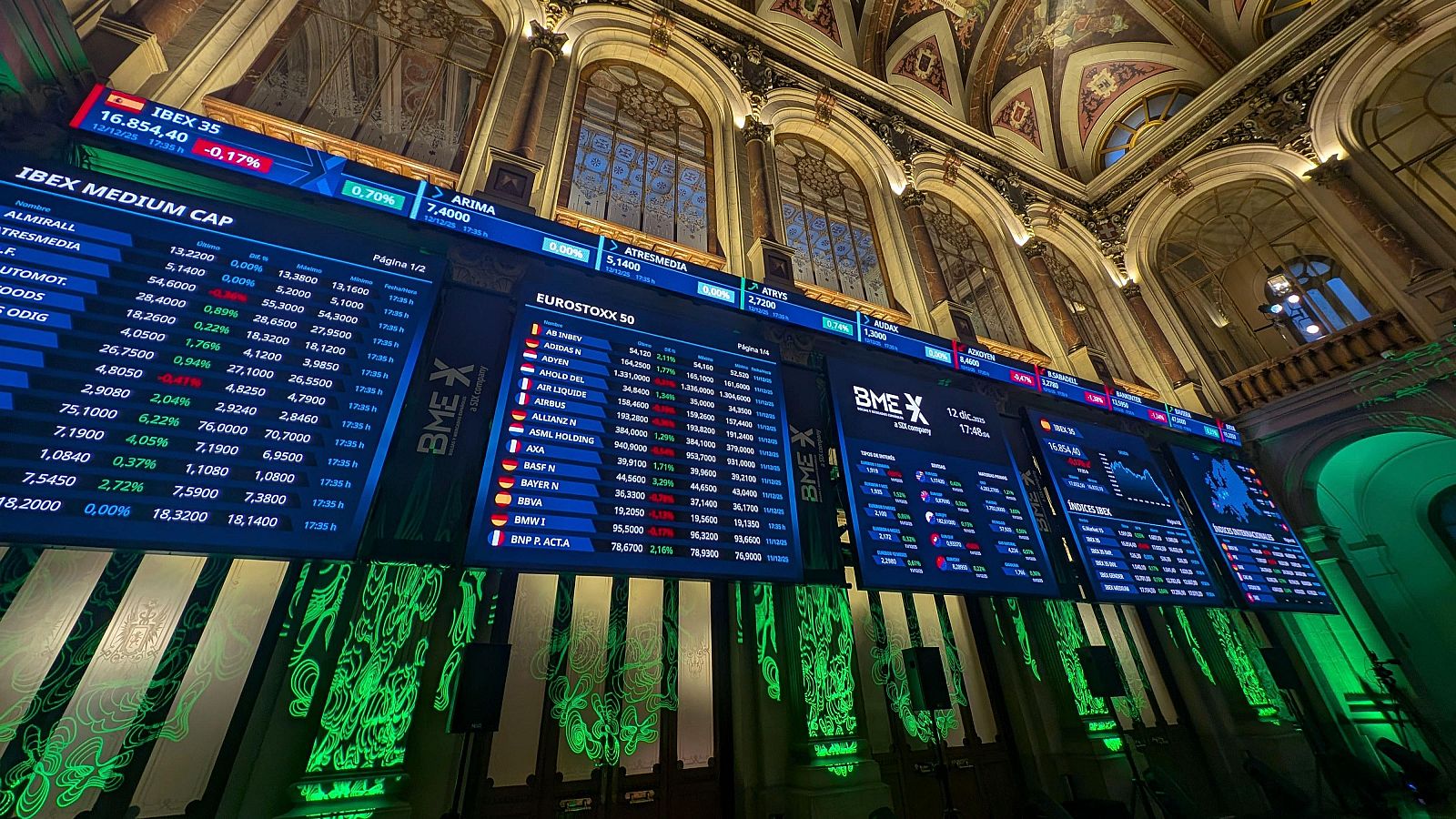 El IBEX 35 sube un 1,11% y consigue un nuevo máximo histórico por encima de los 17.000 puntos