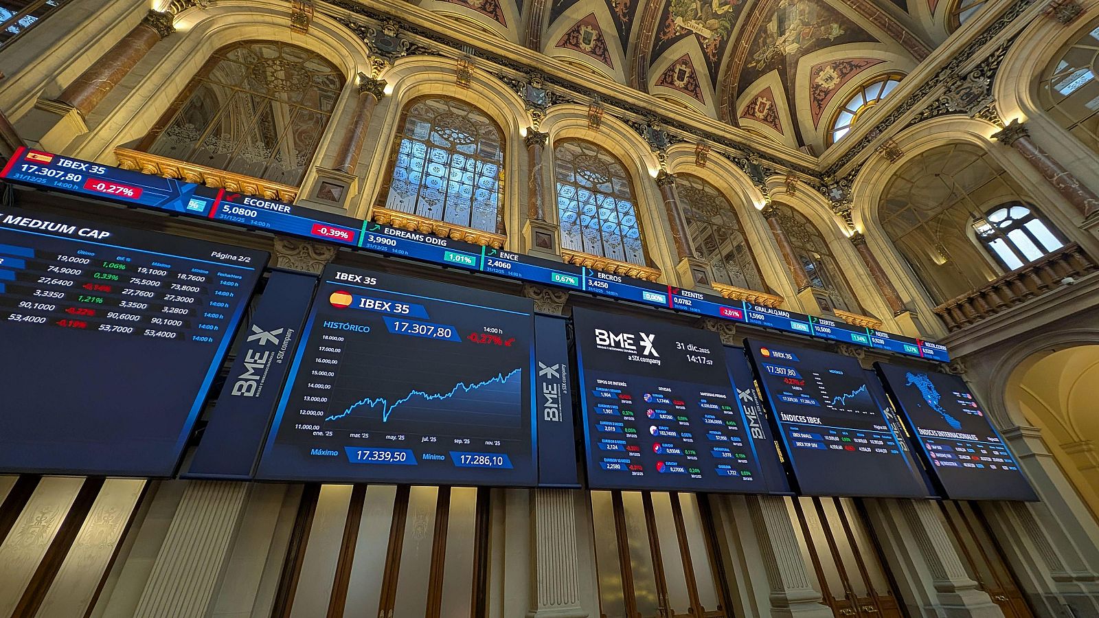 El IBEX-35 cierra 2025 como el índice bursátil más rentable a nivel mundial tras revalorizarse un 49%