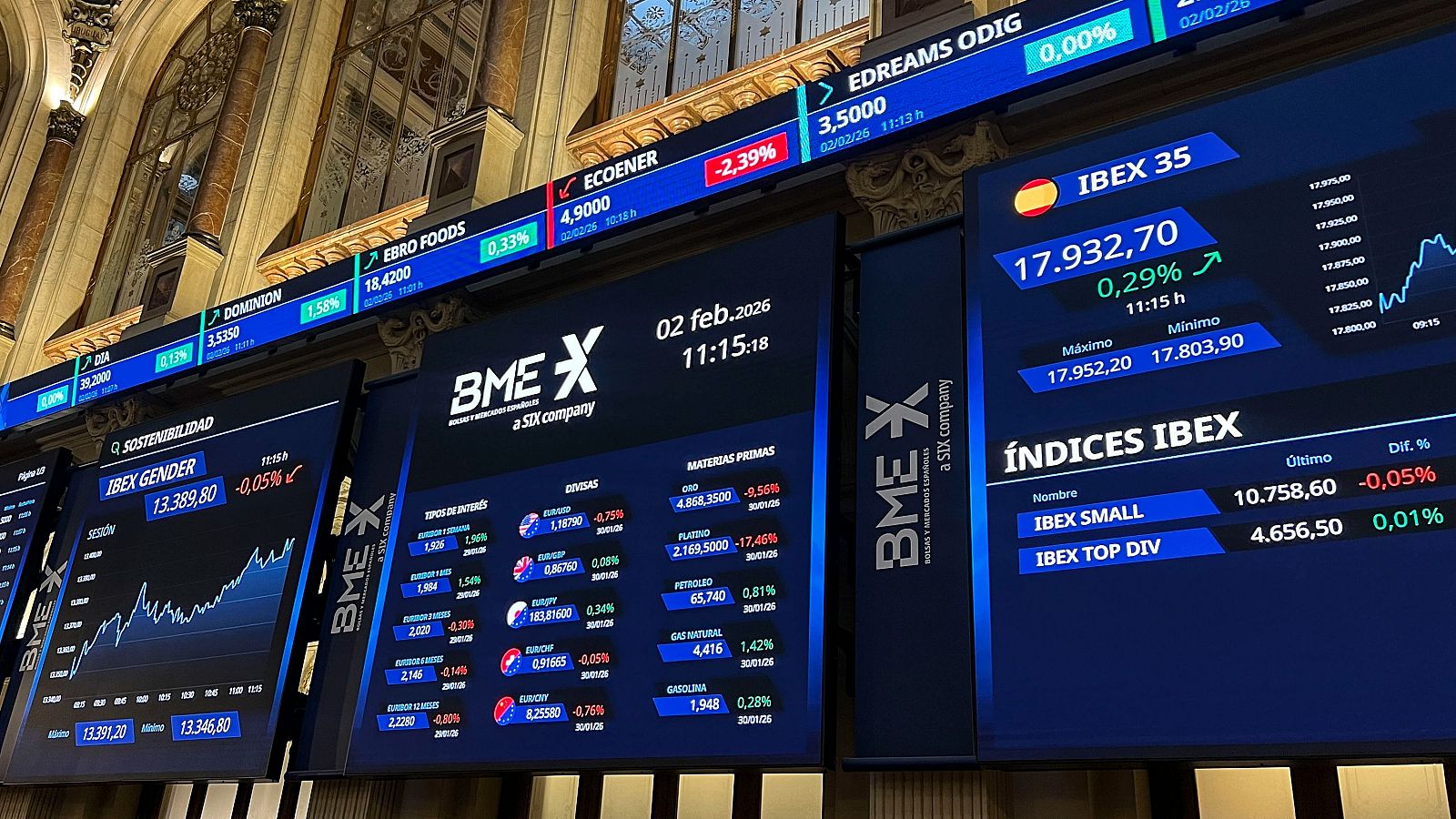 El Ibex 35 supera los 18.000 puntos y marca nuevos máximos históricos