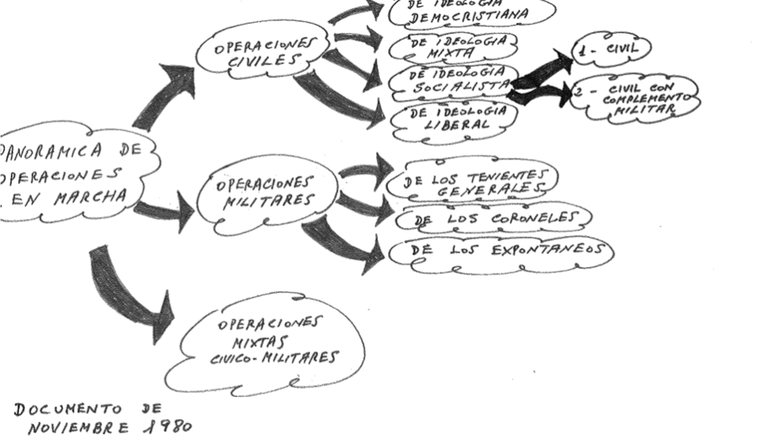 Coroneles, ‘expontáneos’, socialistas, democristianos y liberales: qué se tramaba en España antes del 23F