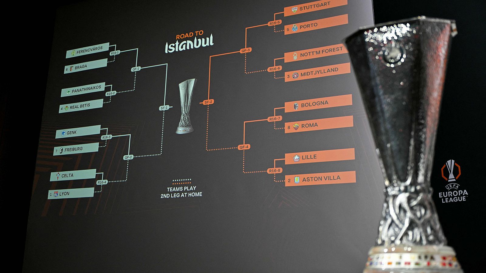 El Celta jugará octavos contra el Lyon de Endrick y el Betis, con el Panathinaikos de Benítez