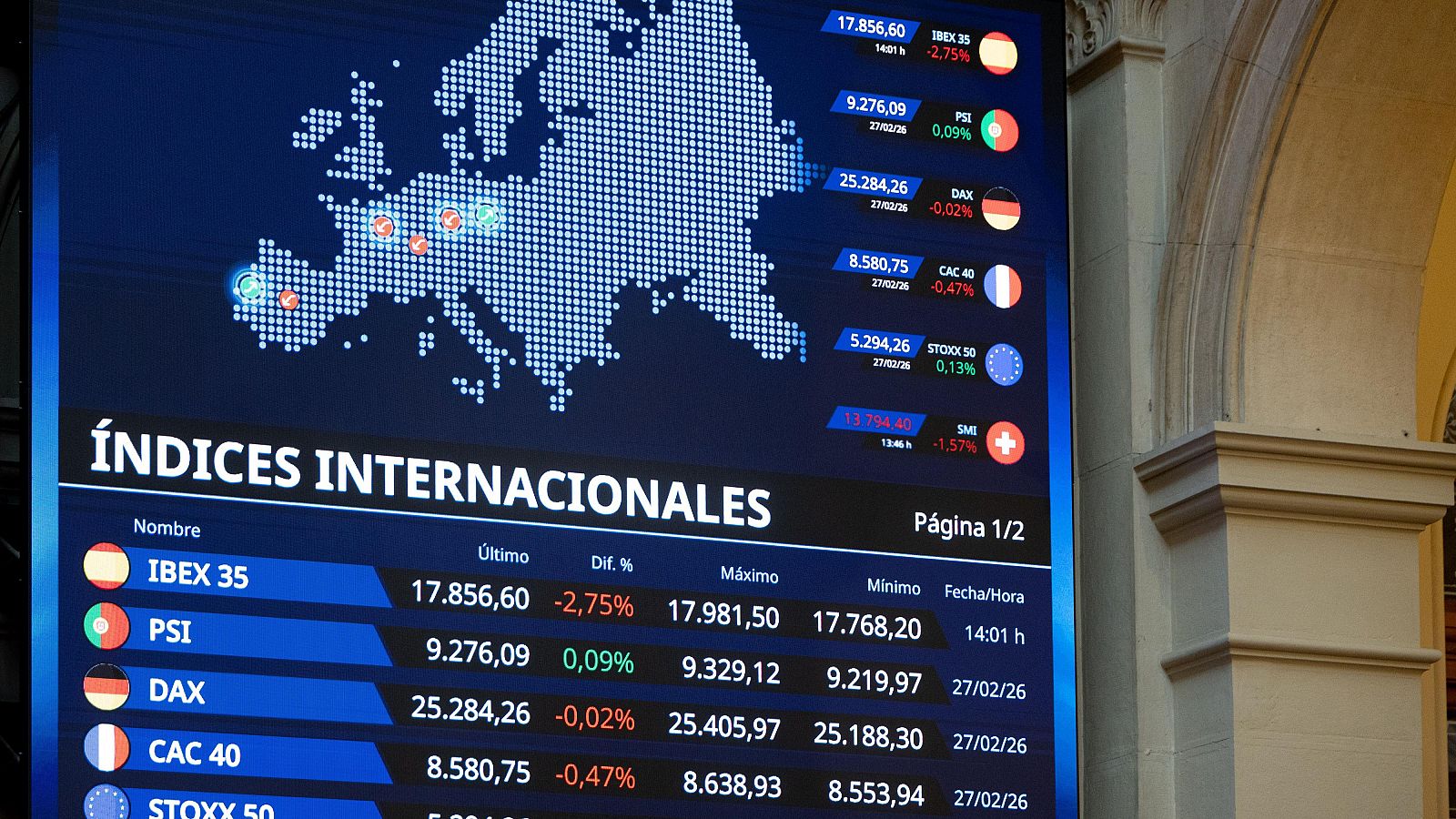 El Ibex 35 se tiñe de rojo y pierde las ganancias acumuladas del año