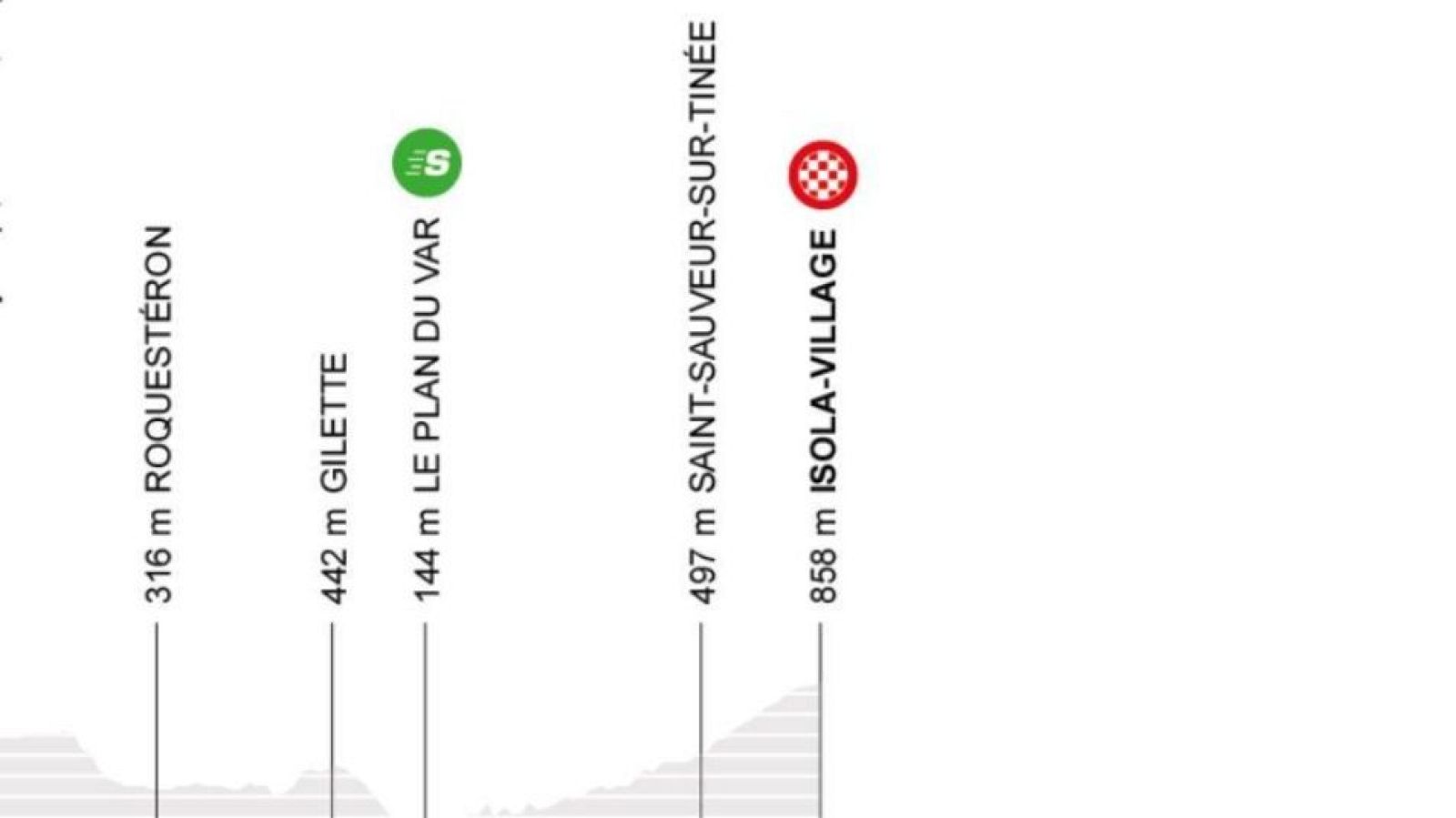 Perfil, recorrido, horario y dónde ver la etapa 7 de la París - Niza: Niza - Isola