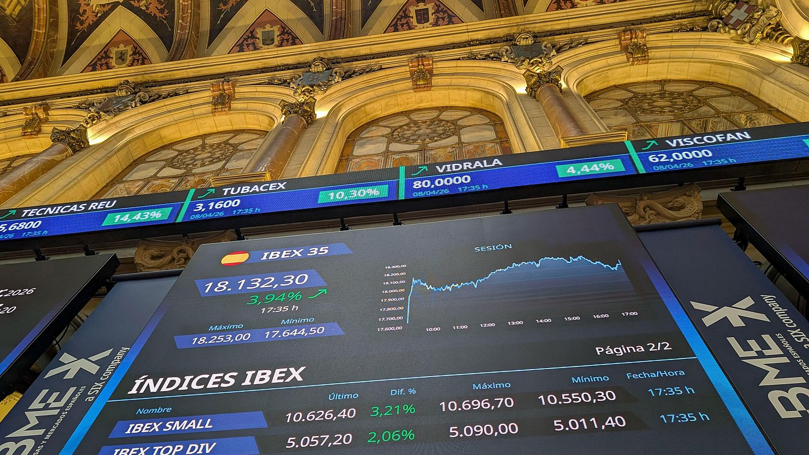 La euforia bursátil se diluye: el IBEX 35 se aferra a los 18.000 puntos y el crudo repunta casi un 4%
