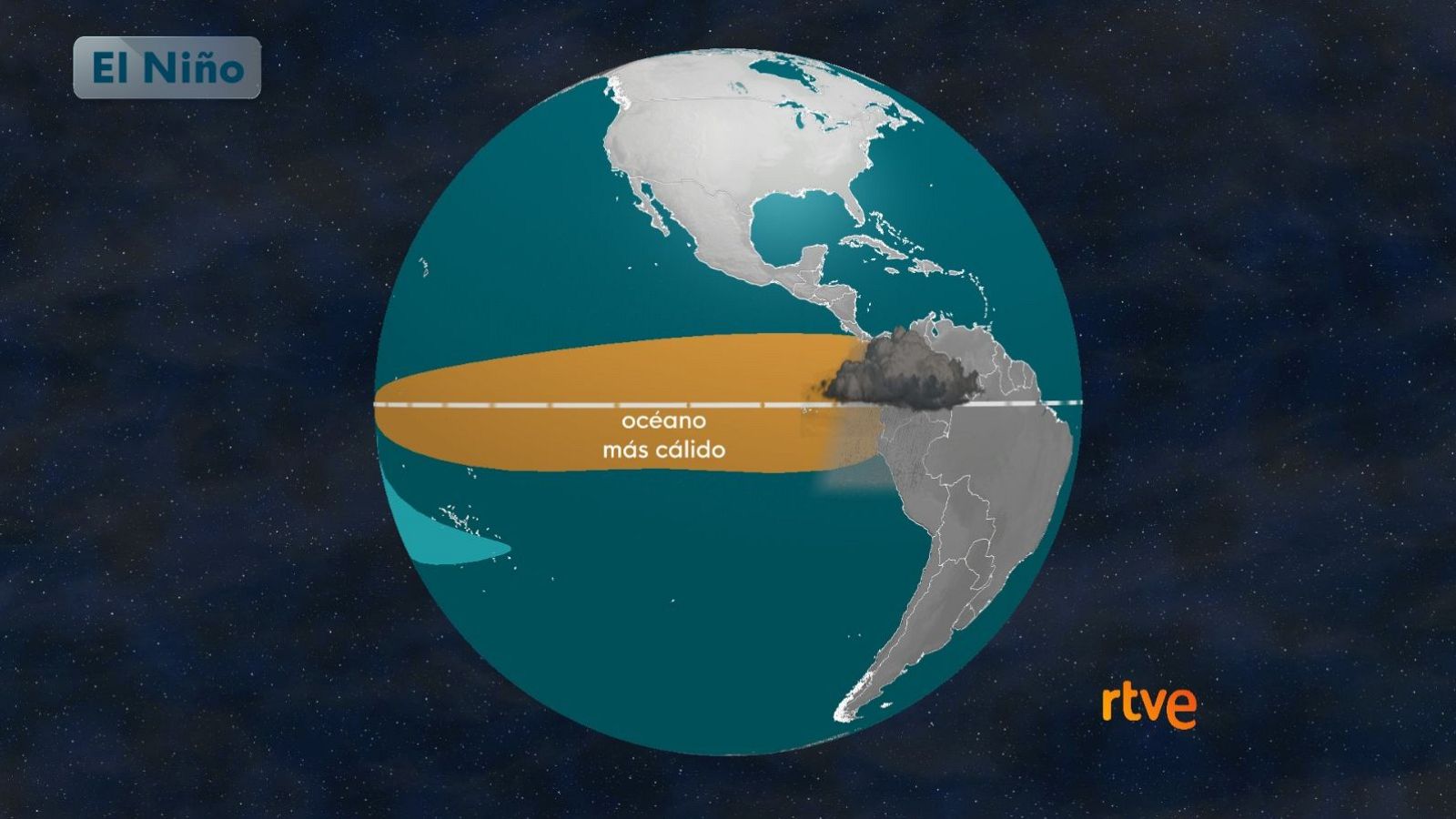 En el centro y este del Pacífico ecuatorial aumenta la temperatura oceánica y llueve más en la costa peruana y ecuatoriana.