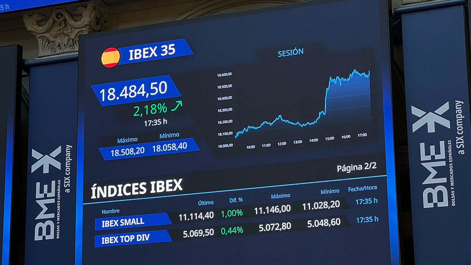 El IBEX 35 se dispara tras anunciar Irán la reapertura del estrecho de Ormuz.