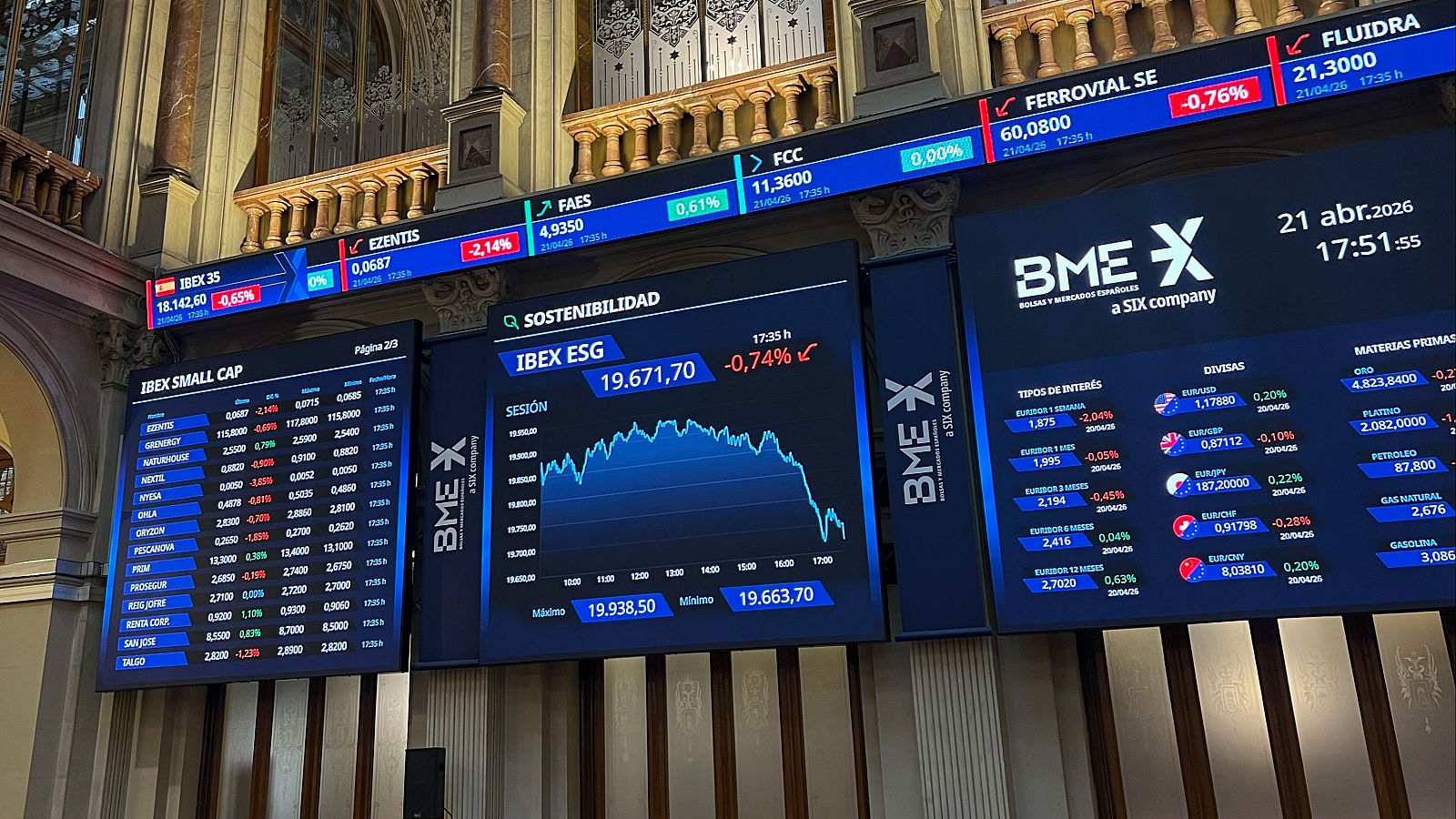 Las bolsas europeas caen ante la incertidumbre de la guerra en Irán.