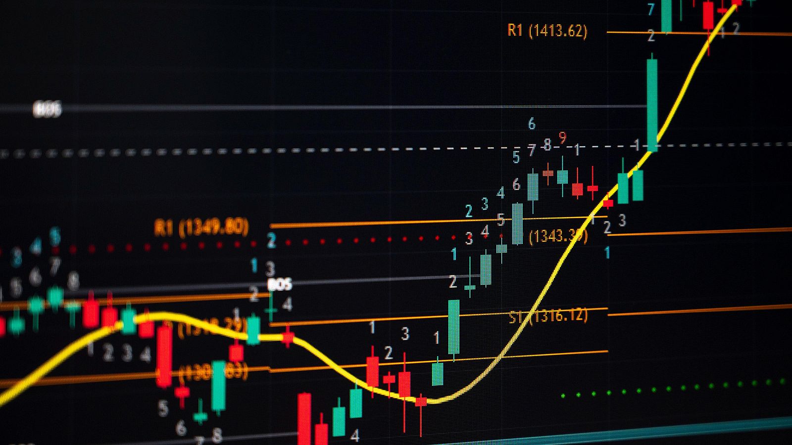 Gráfico financiero de velas japonesas con tendencia alcista, niveles de resistencia R1 (1349.80) y R1 (1413.62), y soporte S1 (1316.12).