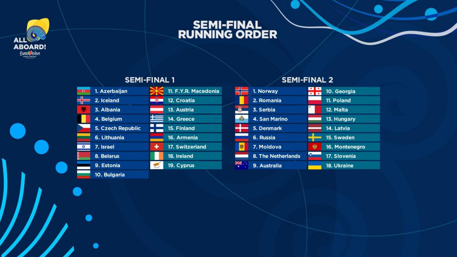 Así será el orden de las dos semifinales de Eurovisión 2018