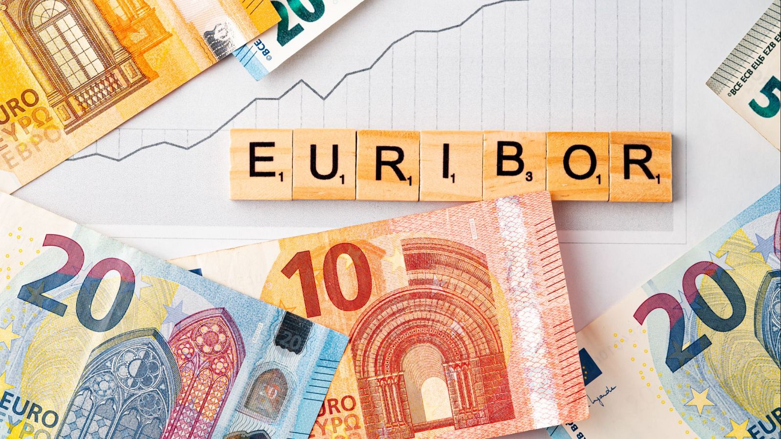 Tercera subida consecutiva del euríbor a máximos en 20 meses y encarece de media las hipotecas 60 euros al mes