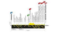 Tour de Francia 2026: perfil, recorrido y claves de la etapa 2 entre Tarragona y Barcelona