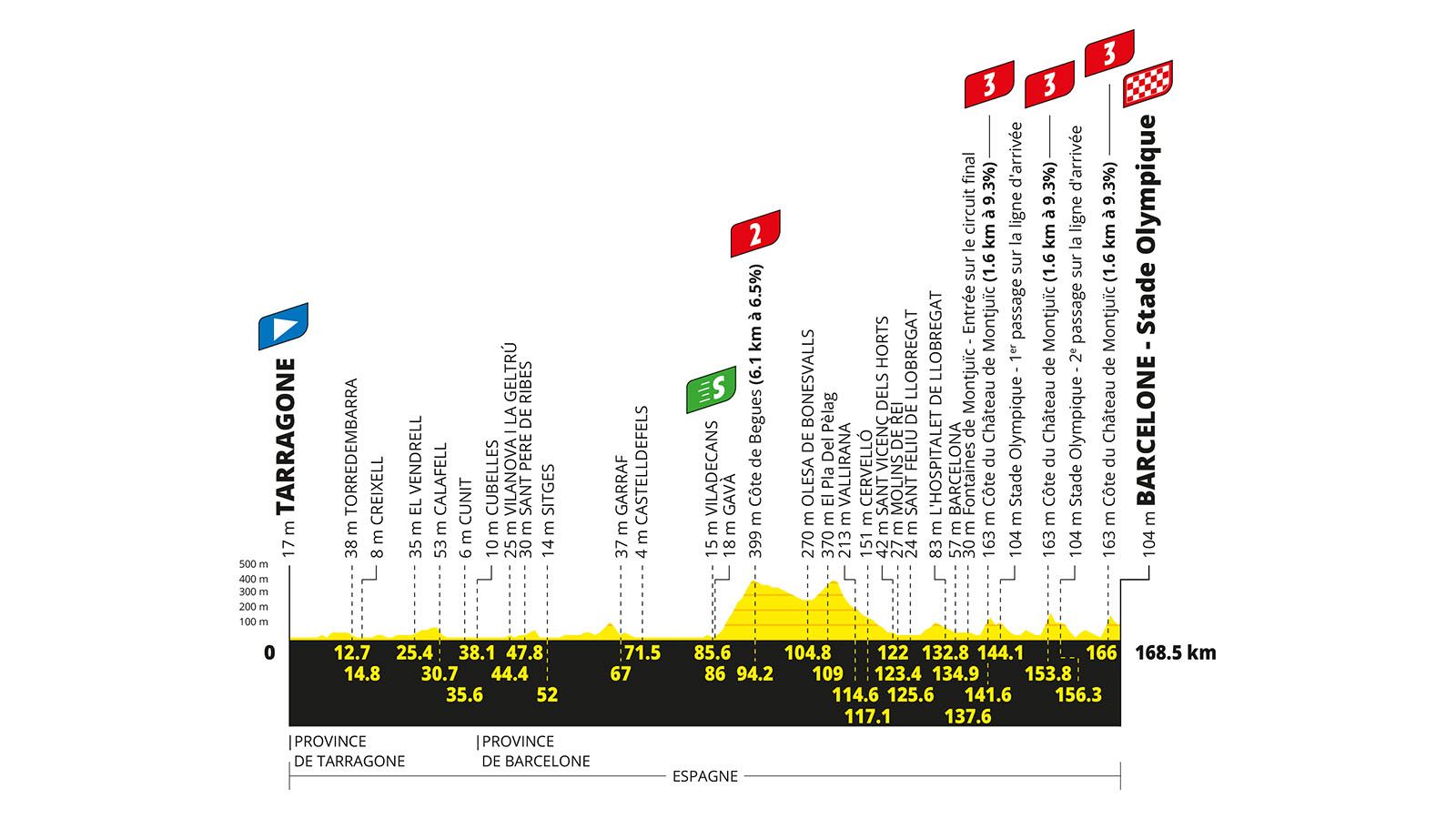 Tour de Francia 2026: perfil y recorrido de la etapa 2