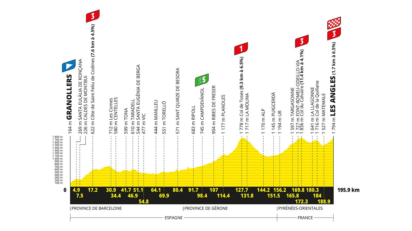Tour de Francia 2026: perfil y recorrido de la etapa 3