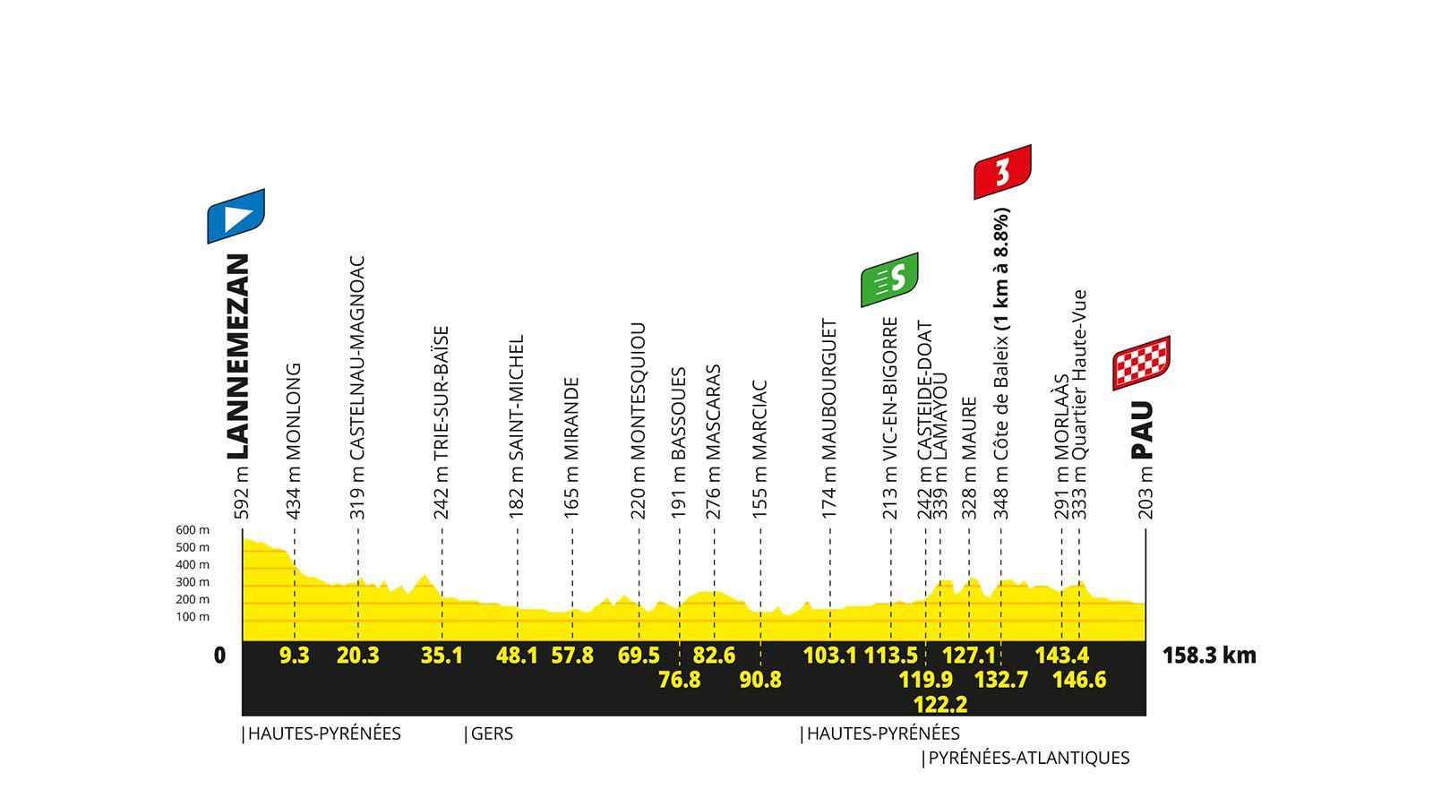 Tour de Francia 2026: perfil y recorrido de la etapa 5
