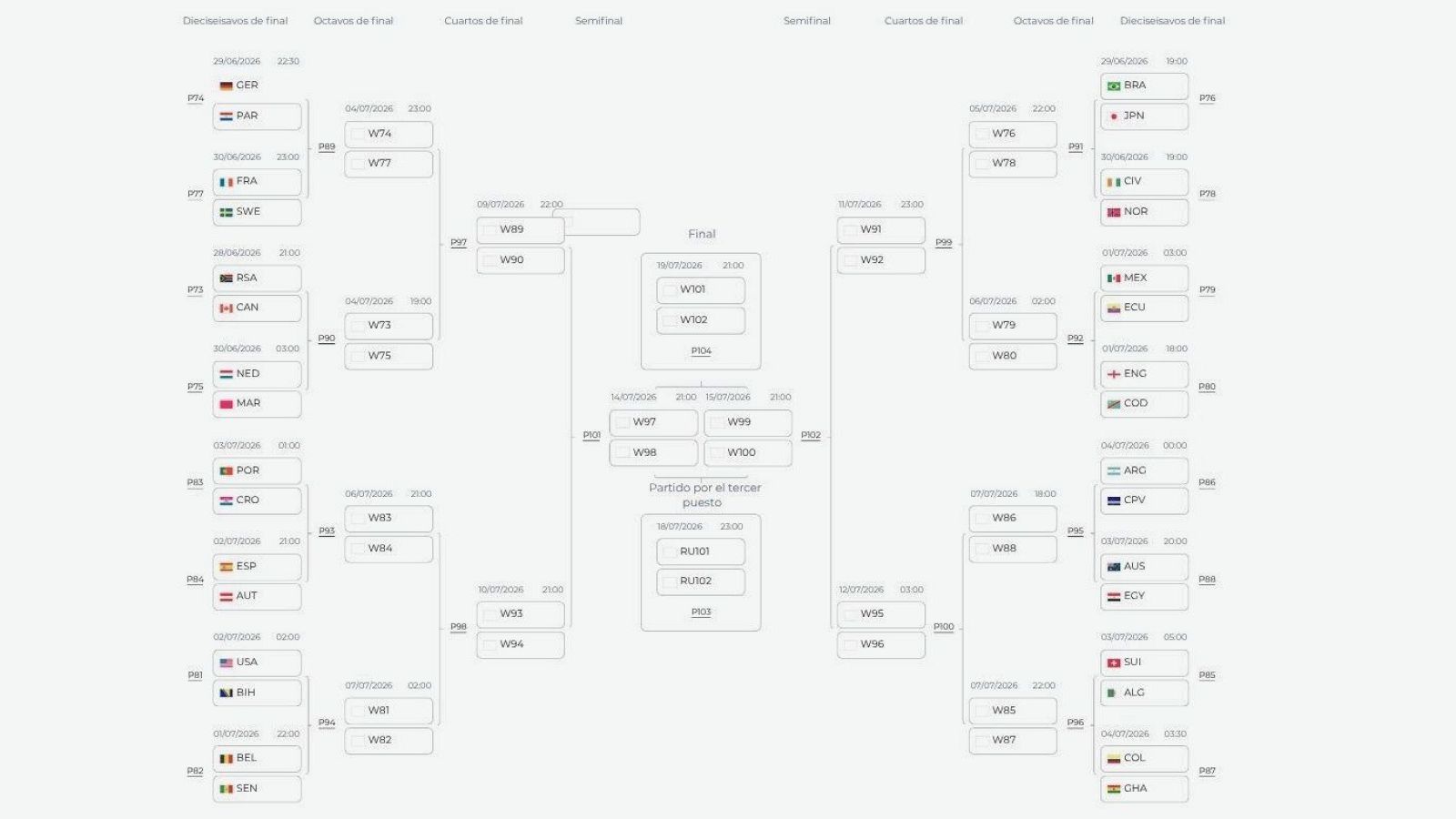 Mundial 2026 | Así quedan los dieciseisavos de final