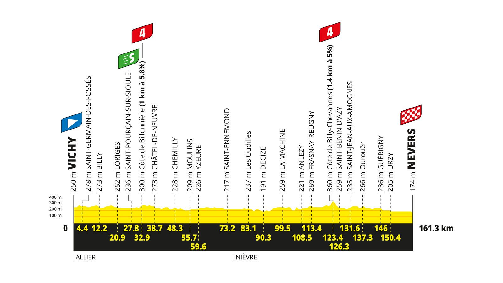 Tour de Francia 2026: perfil y recorrido de la etapa 11