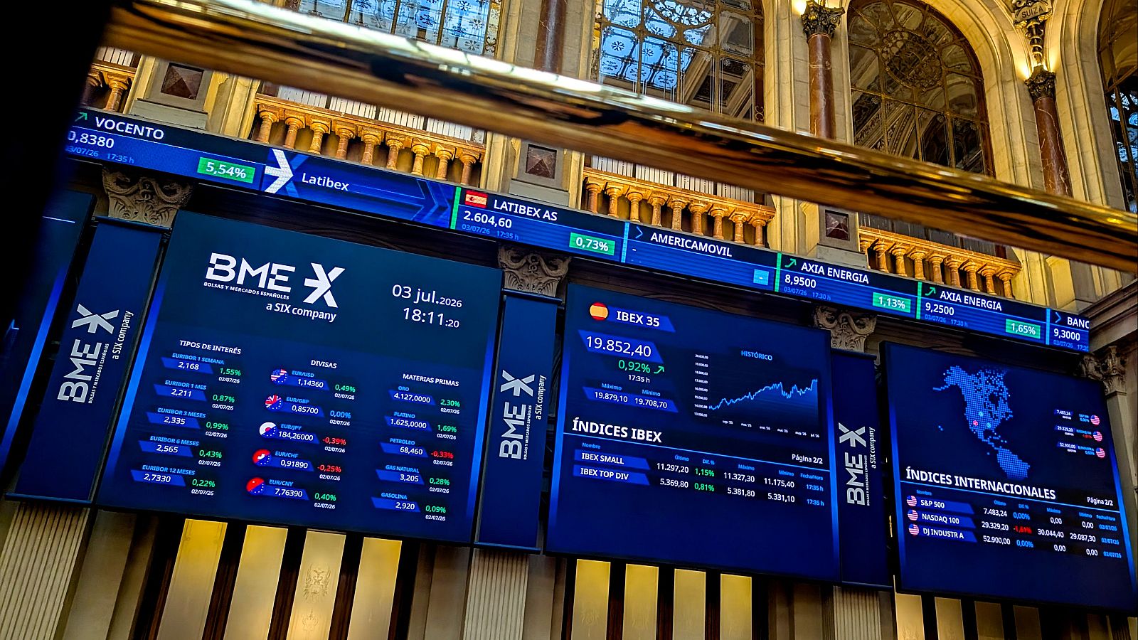 El Ibex corona la semana con el segundo récord consecutivo y cierra por encima de los 19.850 puntos