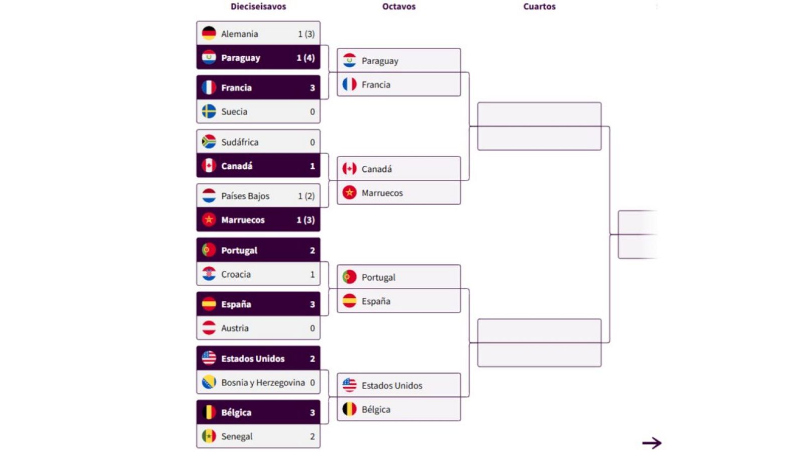 Cuadro de octavos de final