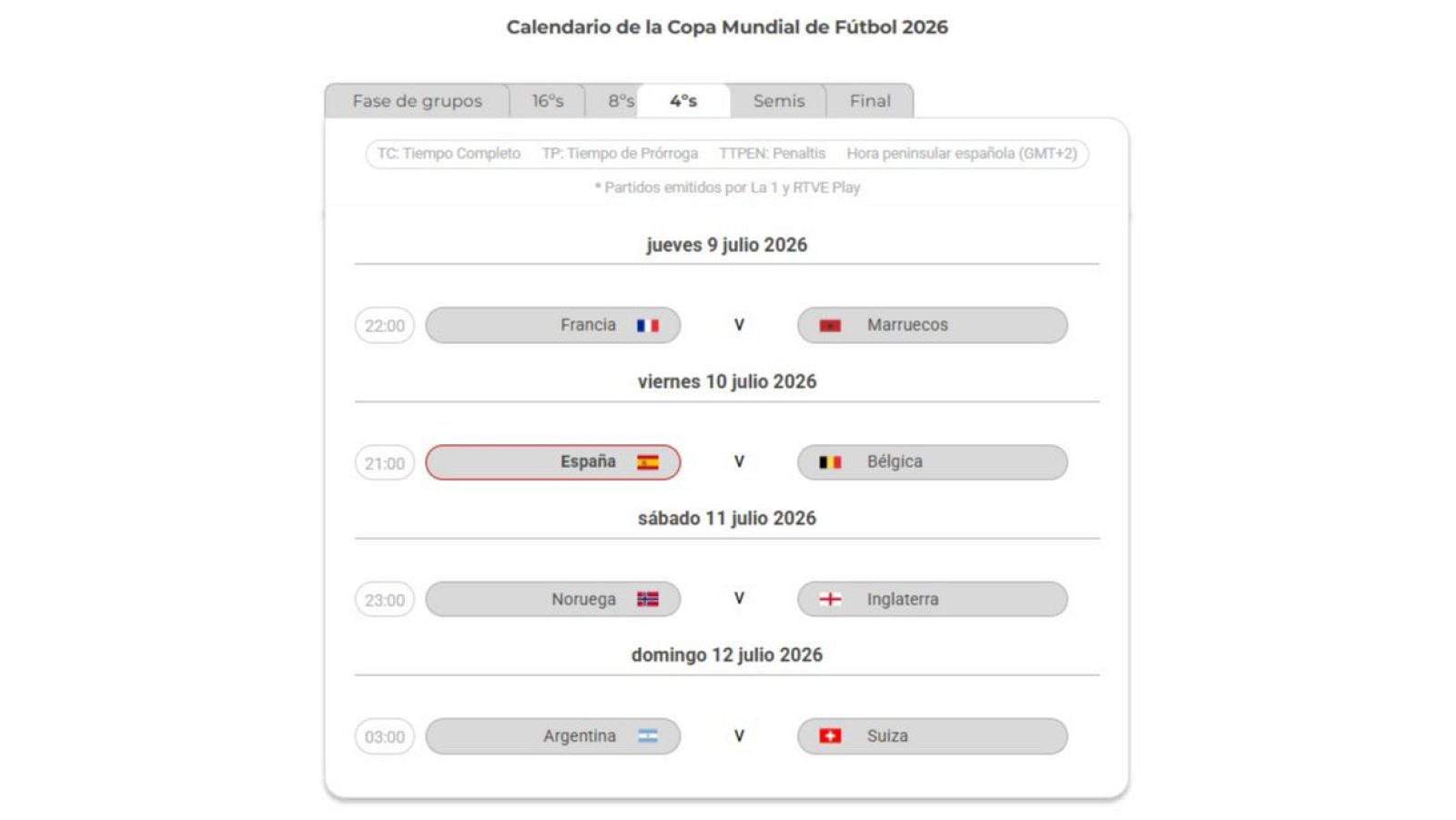 Calendario de cuartos de final del Mundial 2026