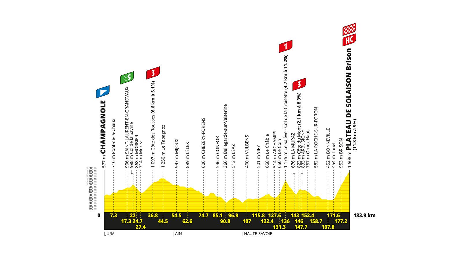 Tour de Francia 2026: perfil y recorrido de la etapa 15