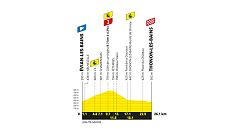 Tour de Francia 2026: perfil, recorrido, hora y dónde ver la etapa 16, la única contrarreloj individual